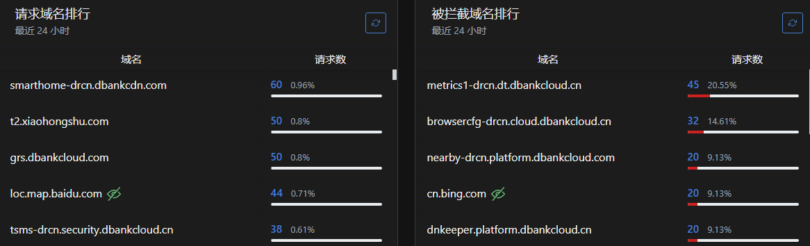 统计信息